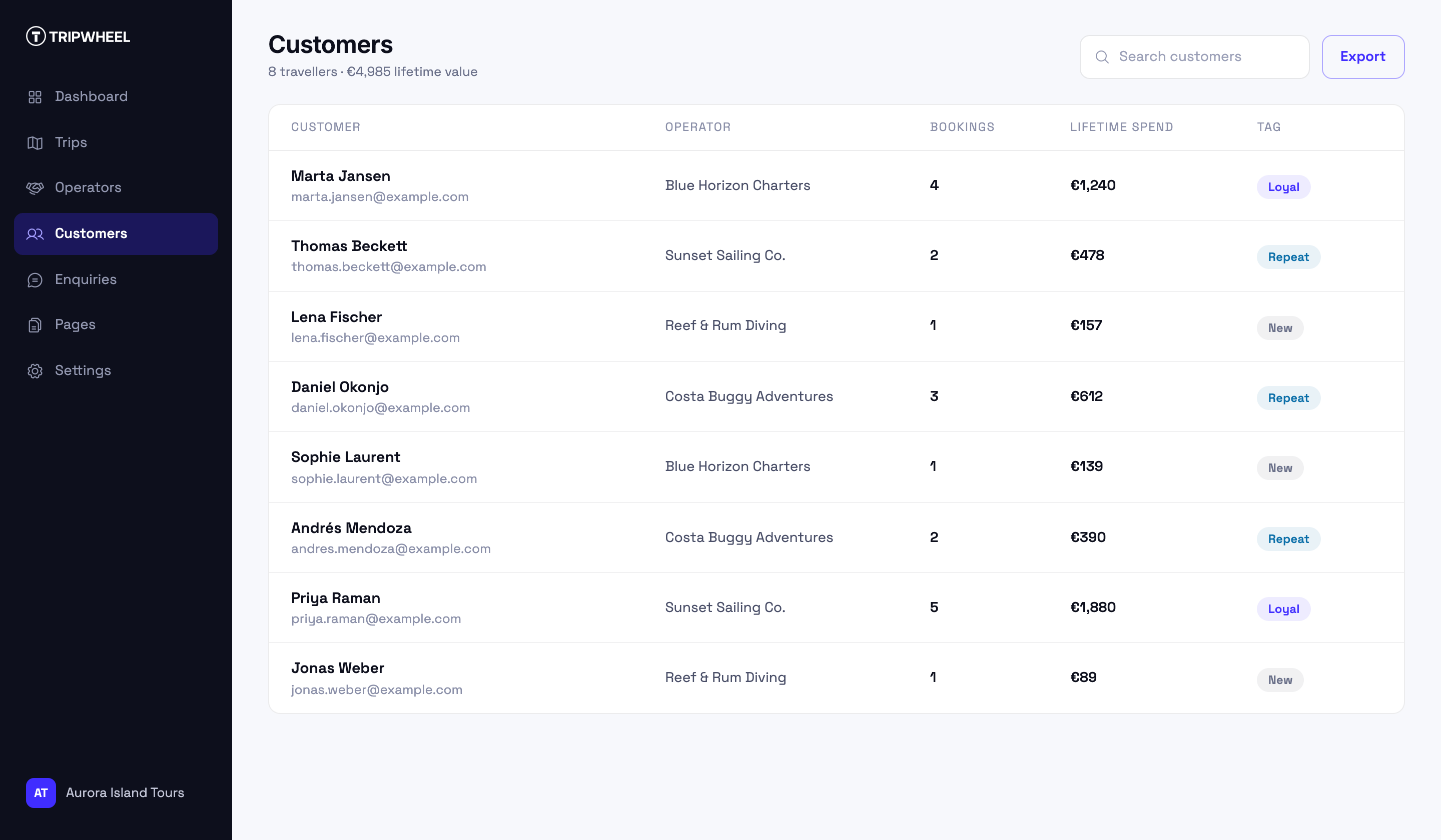 Tripwheel customers CRM with bookings and lifetime spend, shown with sample data