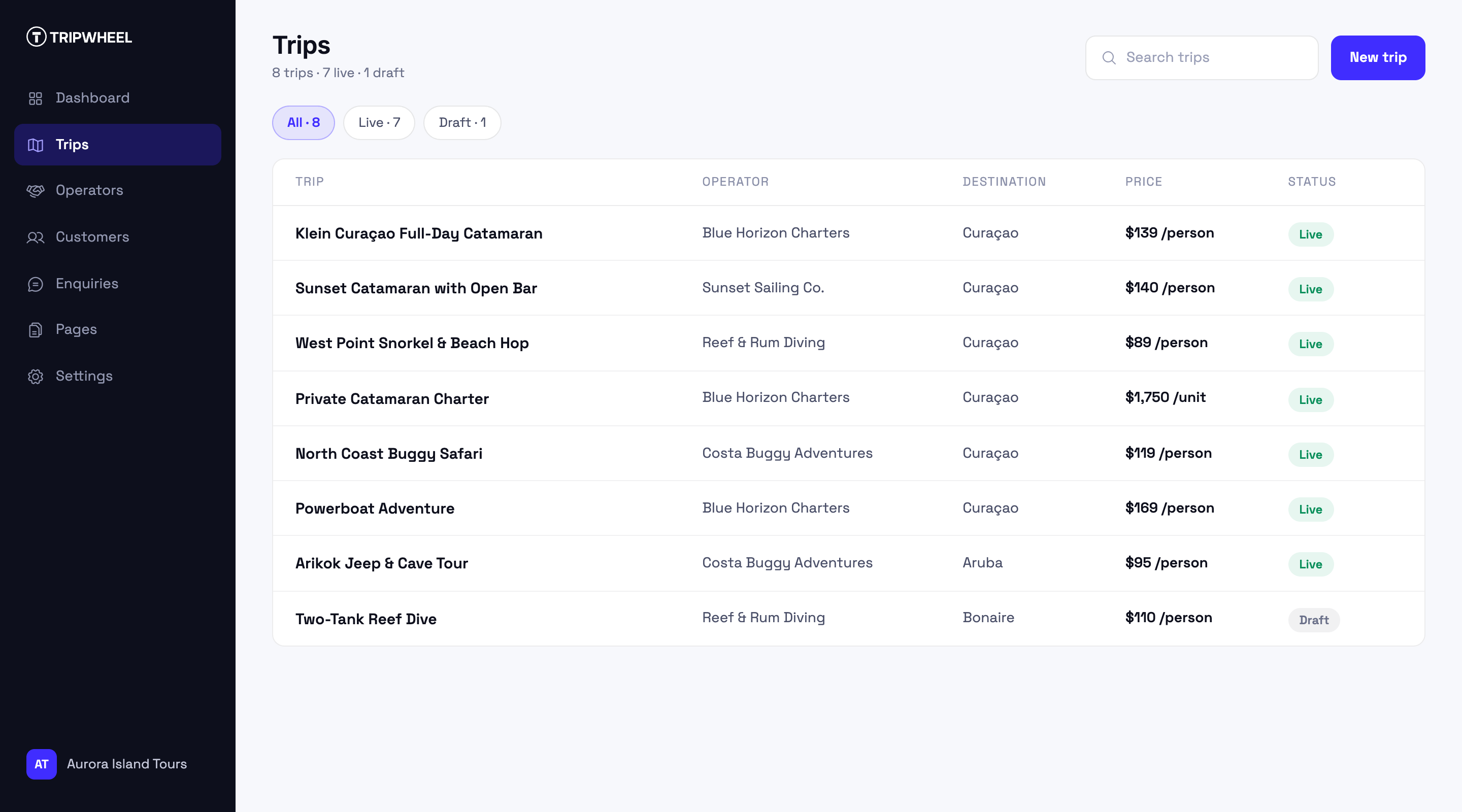Tripwheel back office trips list, shown with sample data